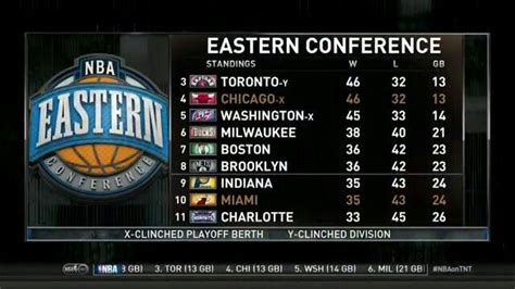 nba eastern conference standings|Heat, Cavs trades that can change East before NBA training camp.